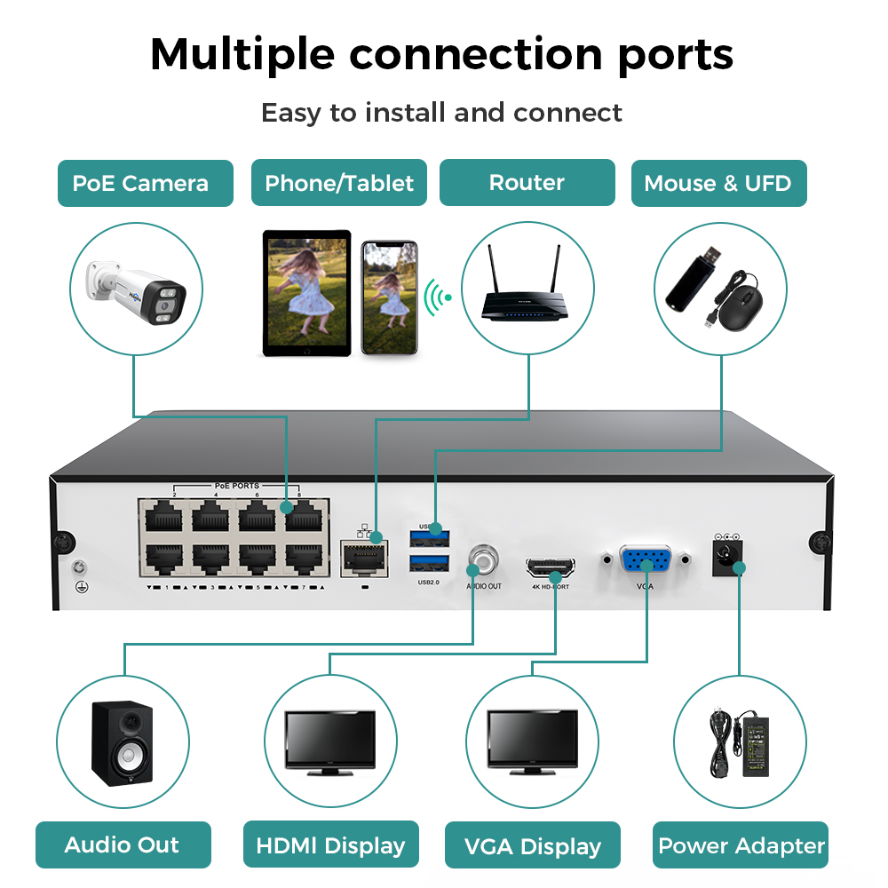 Hiseeu 8CH 4K PoE NVR شبكة مسج - مراجعة Webcam 4K وسعره