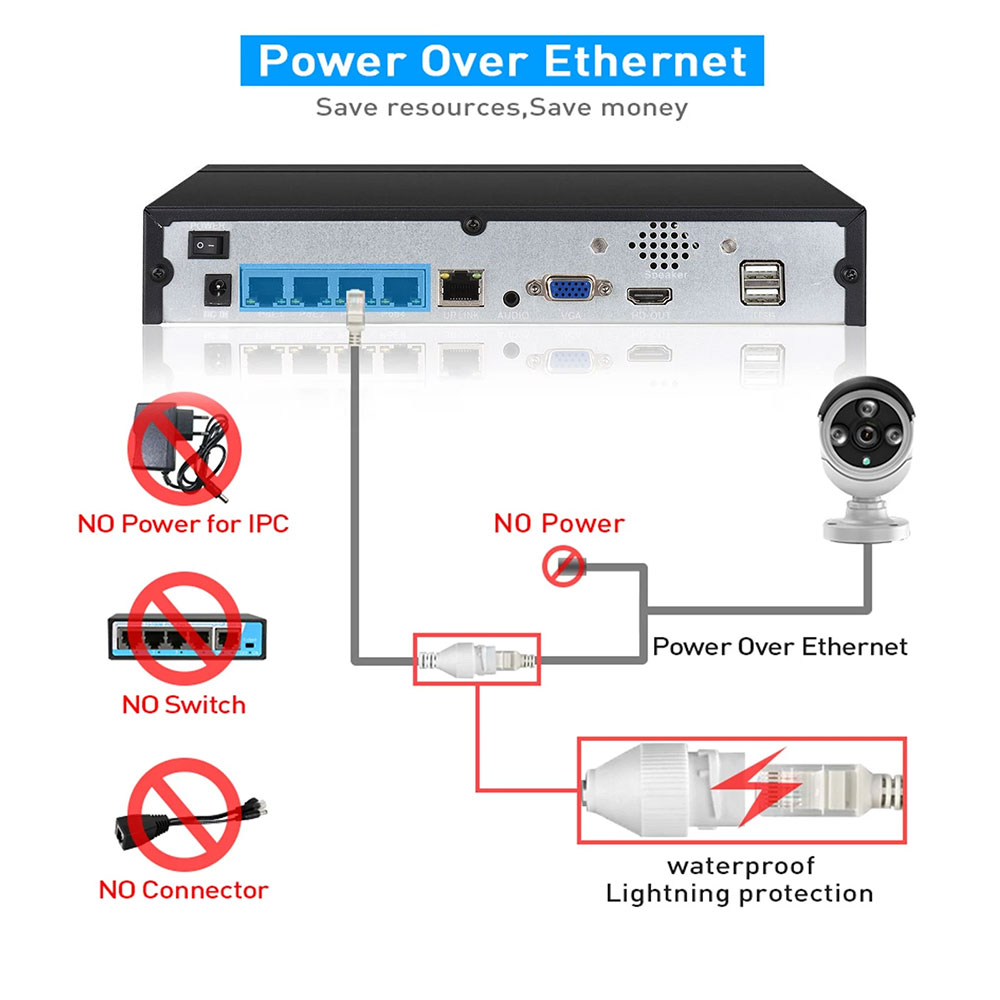 4CH 8CH 48v POE 4K NVR Onvif H - مراجعة Webcam 4K وسعره